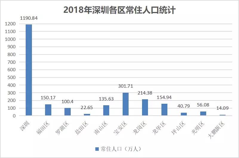 深圳哪个区学位最紧张,深圳哪个区的学位最好