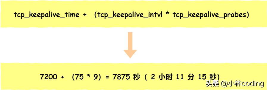tcp三次握手四次挥手的具体过程,tcp三次握手面试