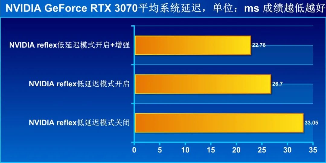 鑵愯殌浼樺寲 (鑵愯殌浼樺寲璁剧疆)