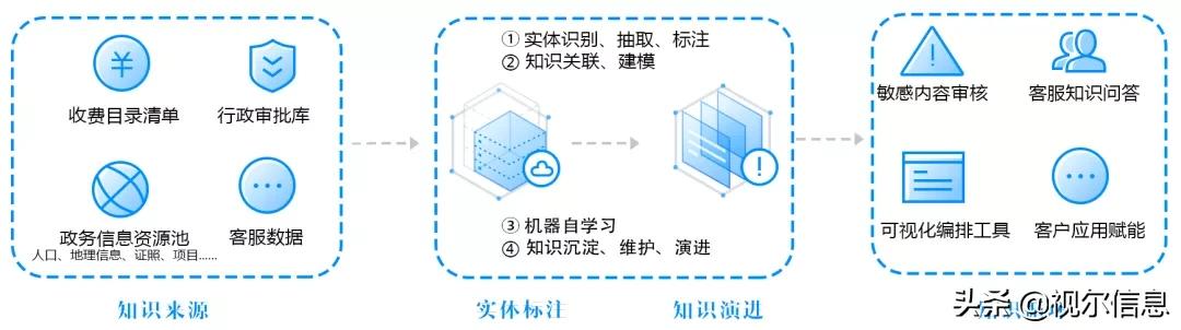 智慧政务大厅优化方案,智慧政务大厅综合解决方案