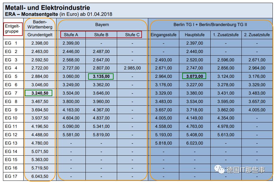 德国IT行业全球排几,德国it公司收入排名