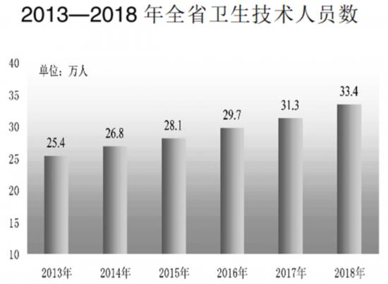 安徽2020年国民经济统计标准,安徽2019年末常住人口
