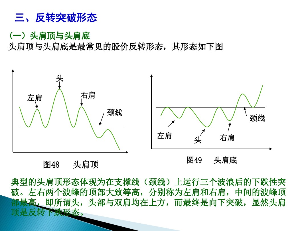 股票的技术分析电子版,股票市场技术分析书籍