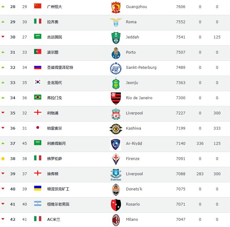 恒大对浦和红钻的战绩,恒大战胜过的强队