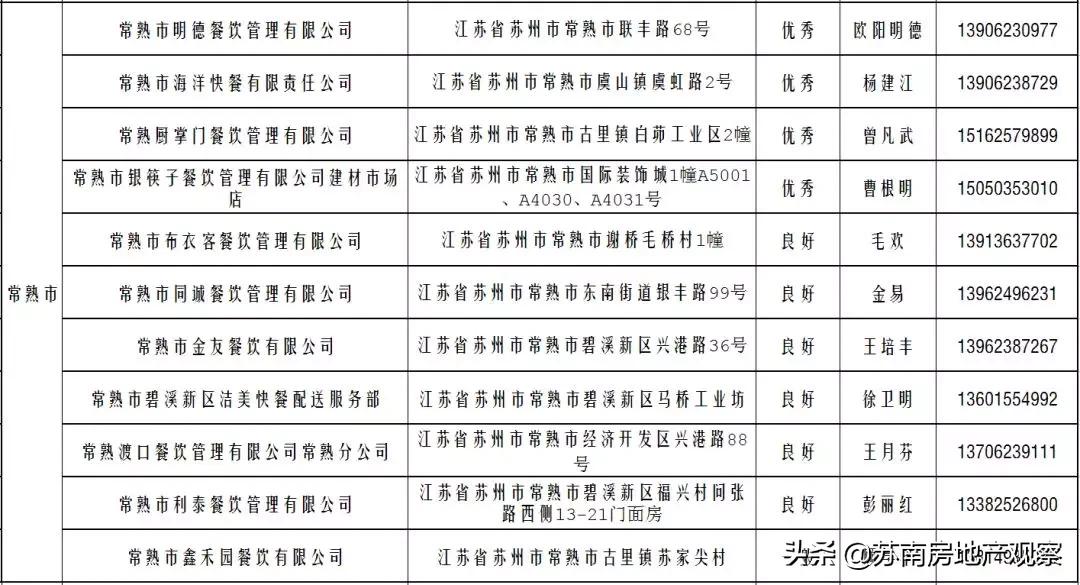 苏州菜场营业时间公示最新,苏州长江路农贸市场恢复营业了吗