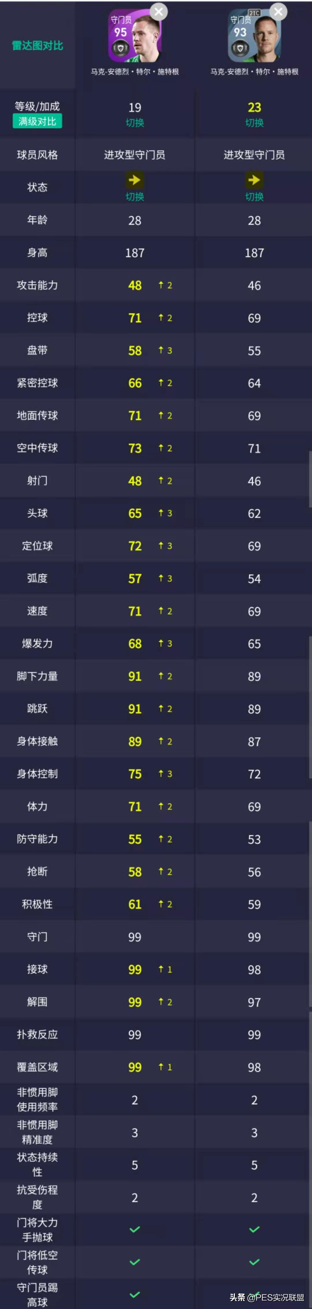 实况足球手游本周精选梅西状态,实况足球最新精选梅西