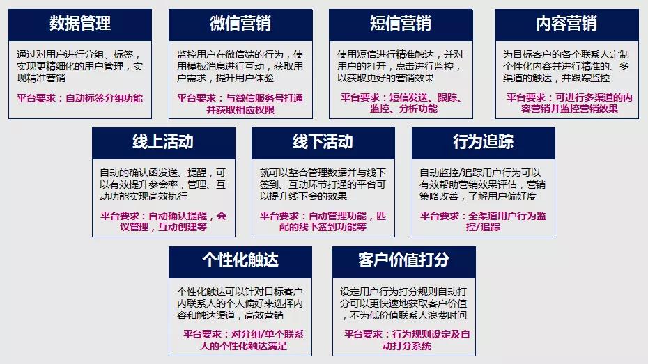 ABM(Account Based Marketing)之前必须厘清的5件事