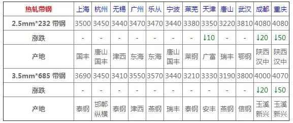 2月15日今日钢材价格,2月12日钢材价格行情最新