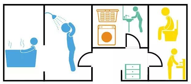 装修最明智的决定是什么,我最不明智的5个装修决定