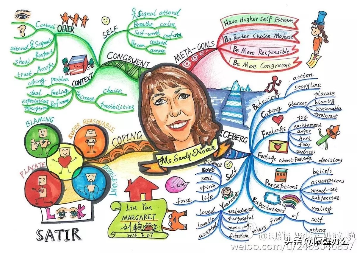 思维导图入门简单手绘,四年级数学思维导图手绘