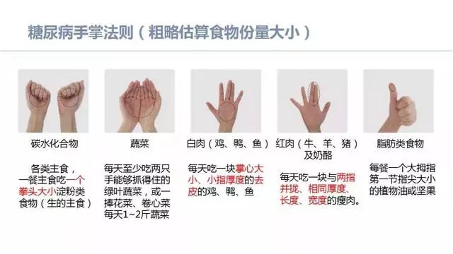 糖尿病餐后血糖高可以少吃多餐,糖尿病人餐后血糖偏高怎么办