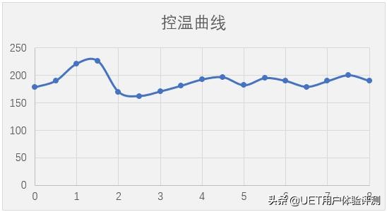 林内御厨燃气灶体验,林内御厨燃气灶