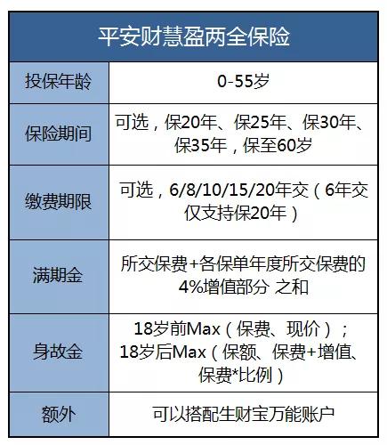 平安财惠盈两全保险,平安财慧盈值得买吗