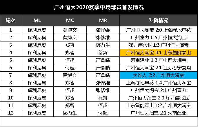 怎样解决前锋带球很少打门,足球队员不给力怎么办