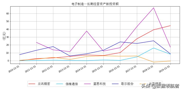 立讯精密和富士康哪个待遇好,立讯精密和富士康工人收入对比