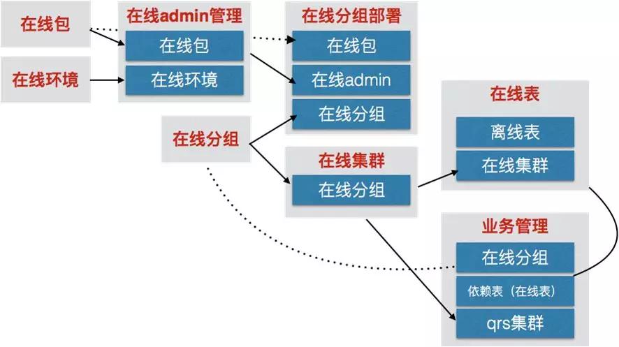阿里搜索引擎破局,阿里巴巴的搜索引擎用的什么技术