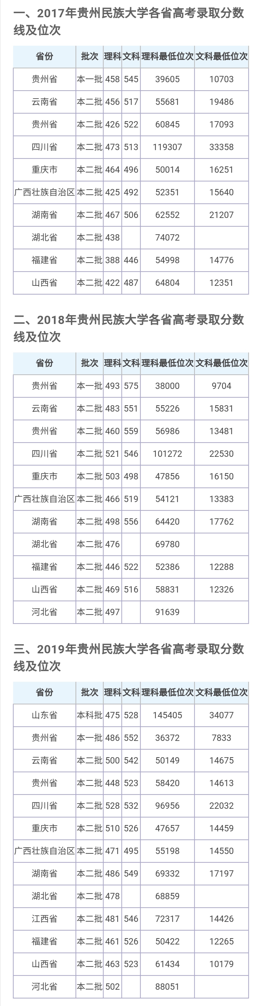 贵州民族大学招生流程,贵州民族大学分类招生