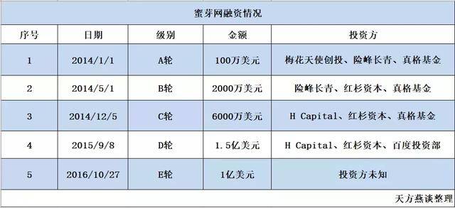 姣嶅┐鐢靛晢璐濊礉铚滆娊,璐濊礉铚滆娊