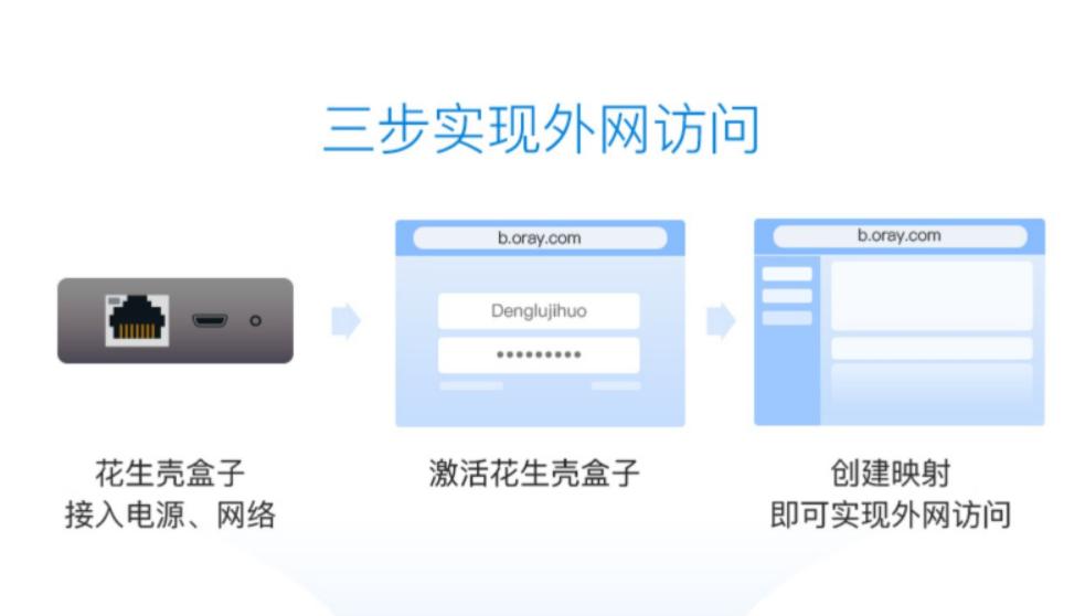 手把手教你玩转nas之新手入门,nas入门知识