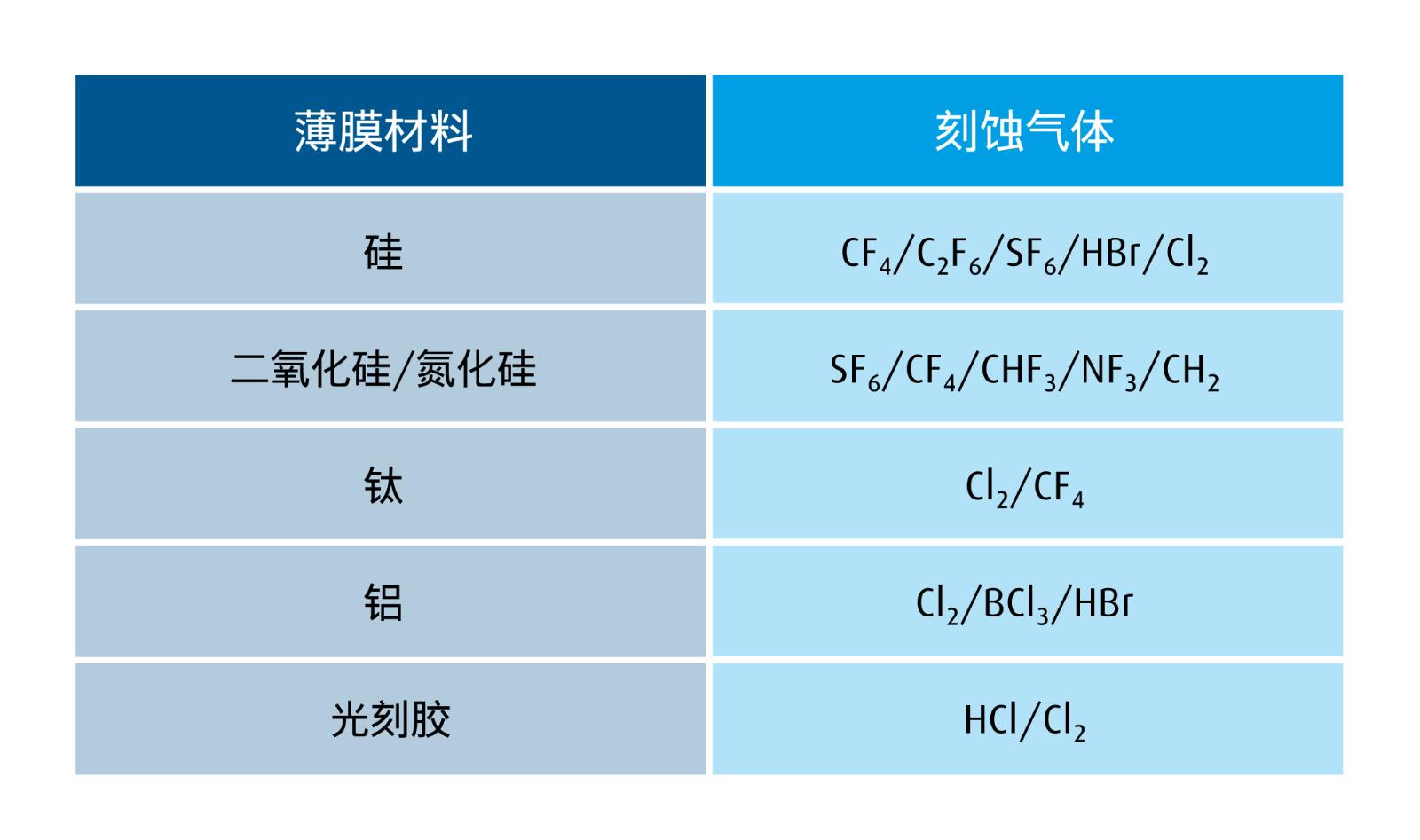 日本禁止向韩国出口的高纯氟化氢，真的只有日本才能生产出来吗？