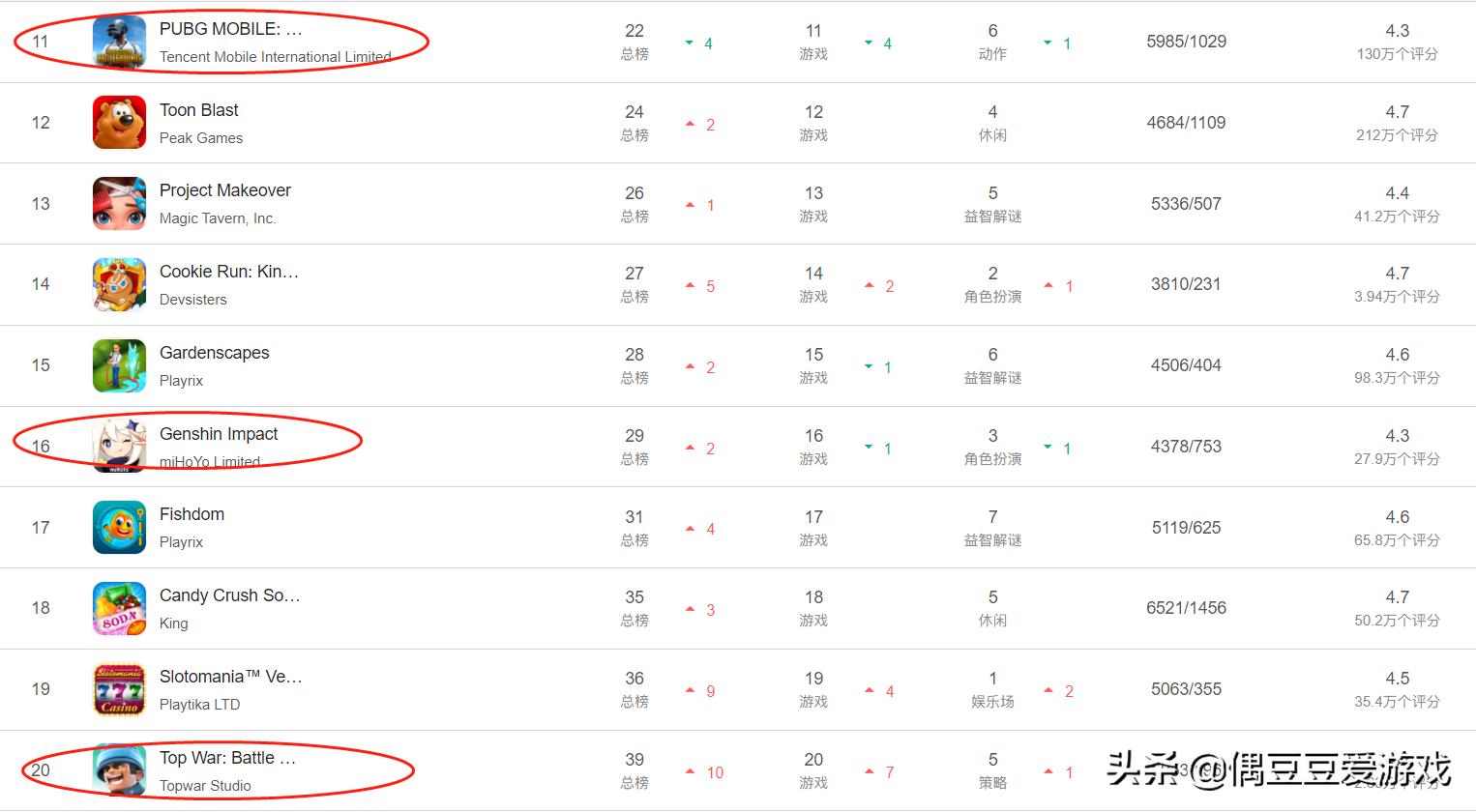 手游每日榜单航海王,手游每日排行榜1月30号
