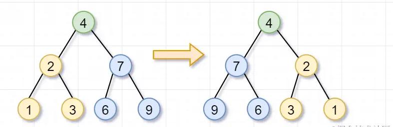 程序员必备算法,程序递归算法