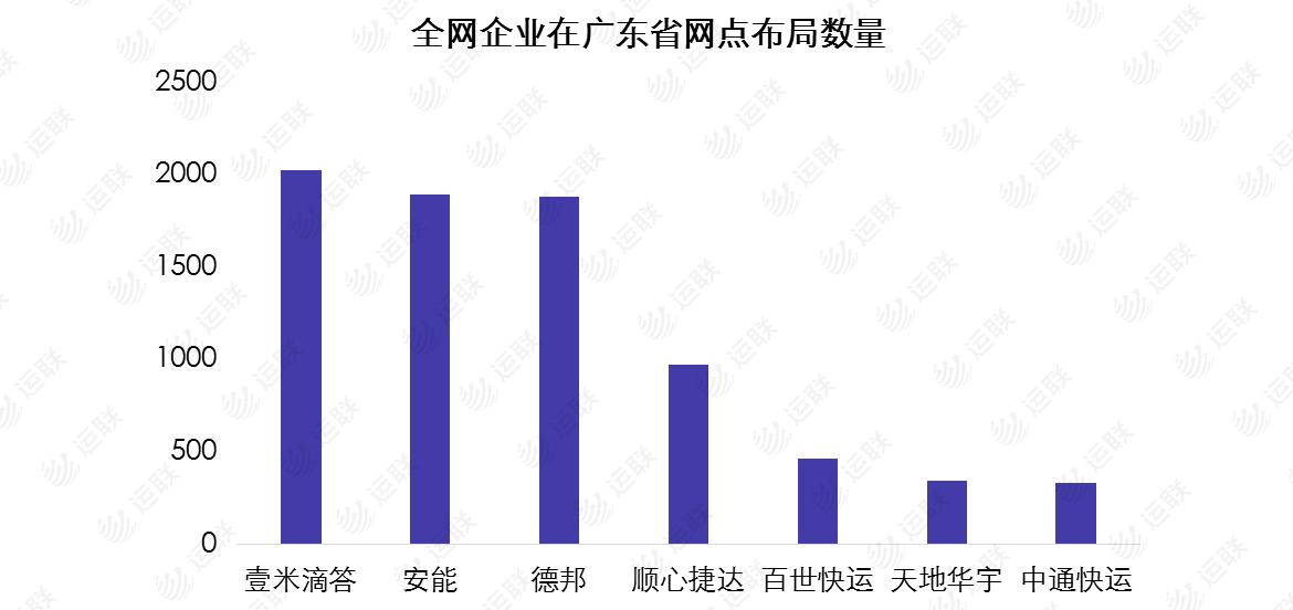 德邦快递到达武汉之后是哪,顺丰和德邦各有什么优势