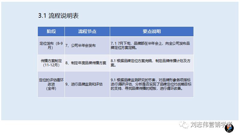 鍝佺墝甯傚満瑙勫垝ppt,鍝佺墝鎴樼暐鏂瑰悜鍒嗘瀽ppt