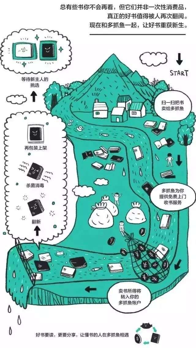 靠卖二手书营收过亿，你的二手书，成了平台的赚钱工具？