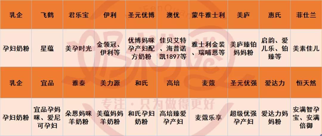 澳洲奶粉孕妇奶粉,安满孕妇奶粉和惠氏奶粉哪个好