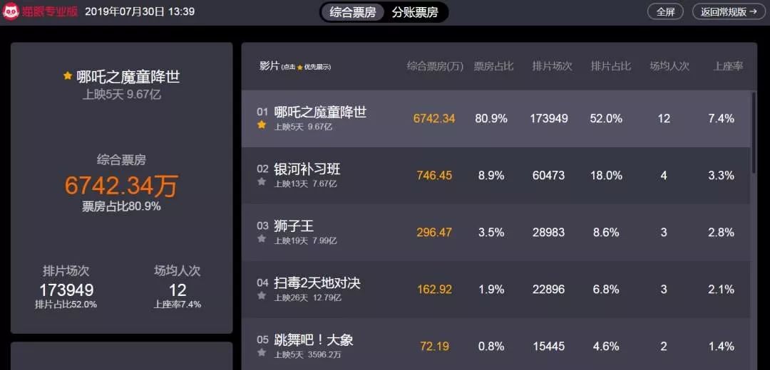 数据游戏排行榜,数据分析图表怎么做