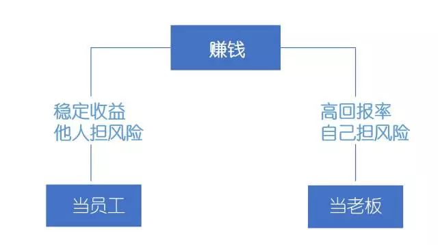 当下的赚钱思路,这才是赚钱的正确方式