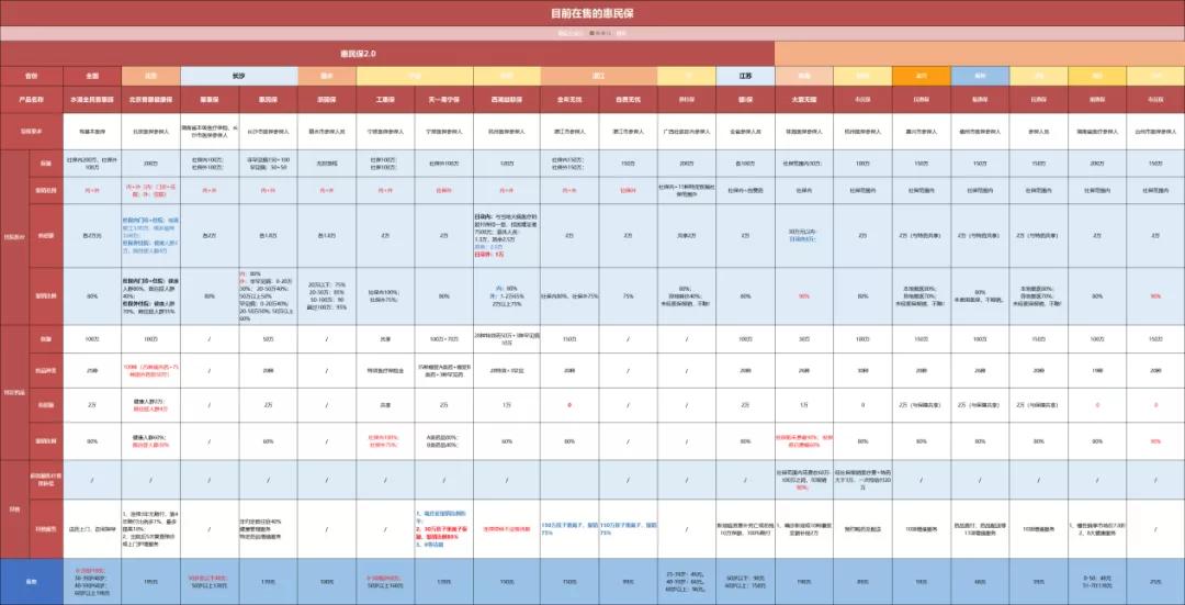 最新全国版惠民保,全国惠民保哪款划算