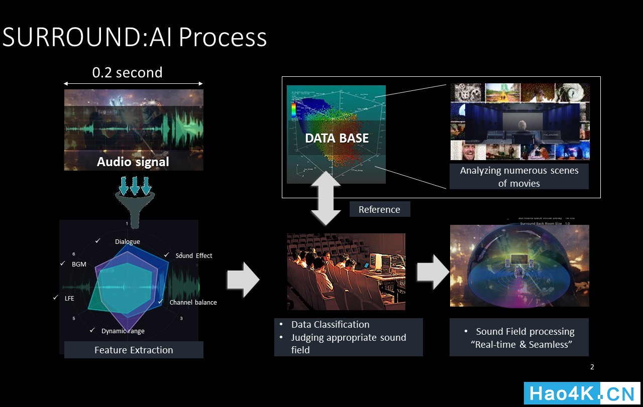 雅马哈cx-a5100功放评测,雅马哈cx-a5200说明书