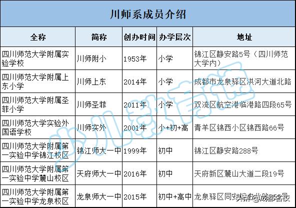 成都学校“派系”大起底：四七九、嘉祥、西川都有哪些小伙伴？