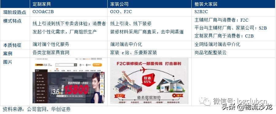 宜家的一站式渠道策略分析,宜家的供应链战略是什么