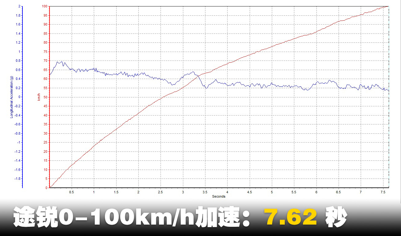 公路越野两不误测试大众途锐2.0t,实测大众新款途锐2.0