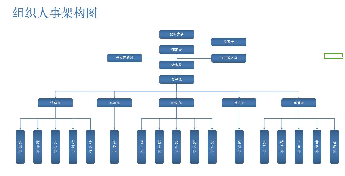 excel公司布局图怎么调整,excel公司组织架构图
