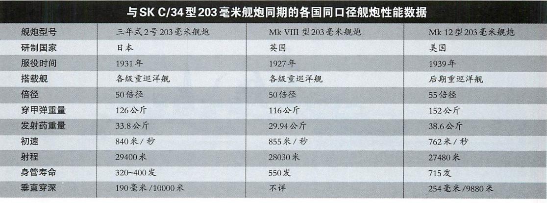 一言难尽的德系巡洋舰，凡尔赛合约限制下艰难发展的德国海军