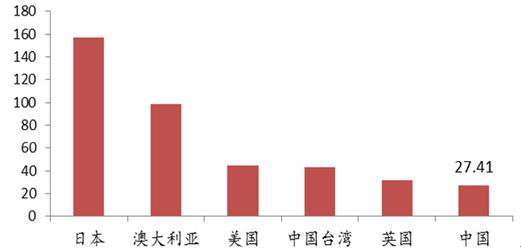 避孕套全球销量降了40%,2019年避孕套销售量