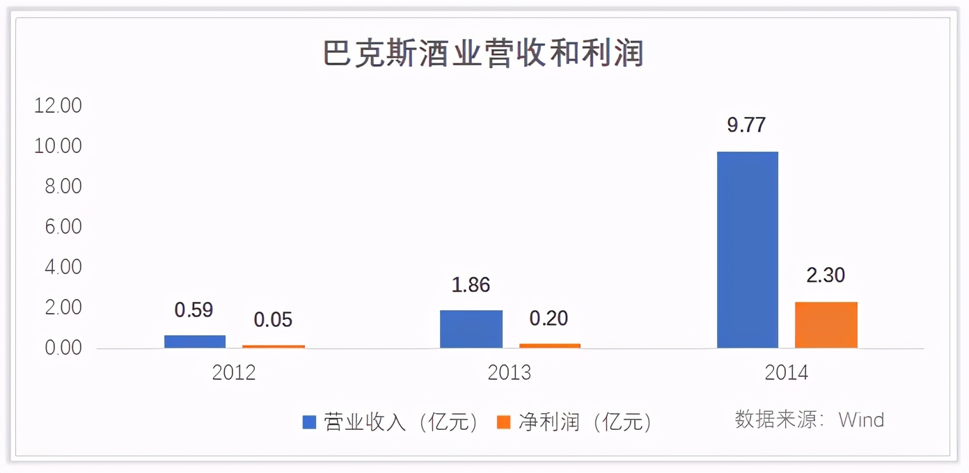 两年涨20倍的股票,锐澳rio有发展前景吗