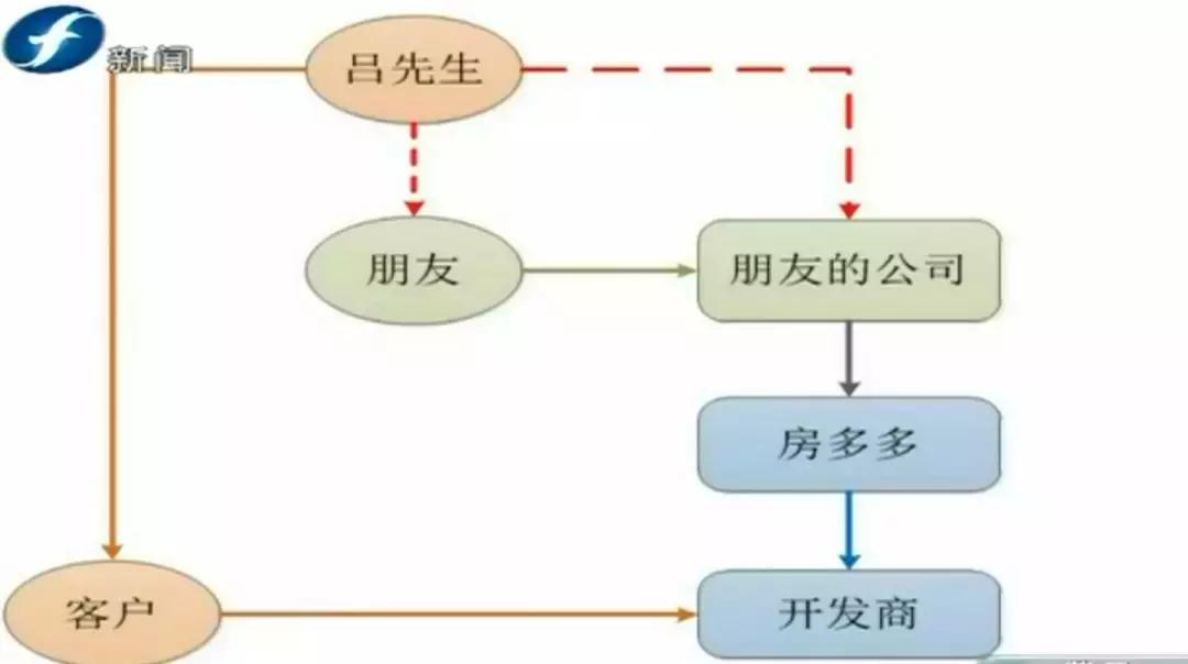 纠结｜三万六千多！这笔拖了大半年的佣金，究竟该找谁要？