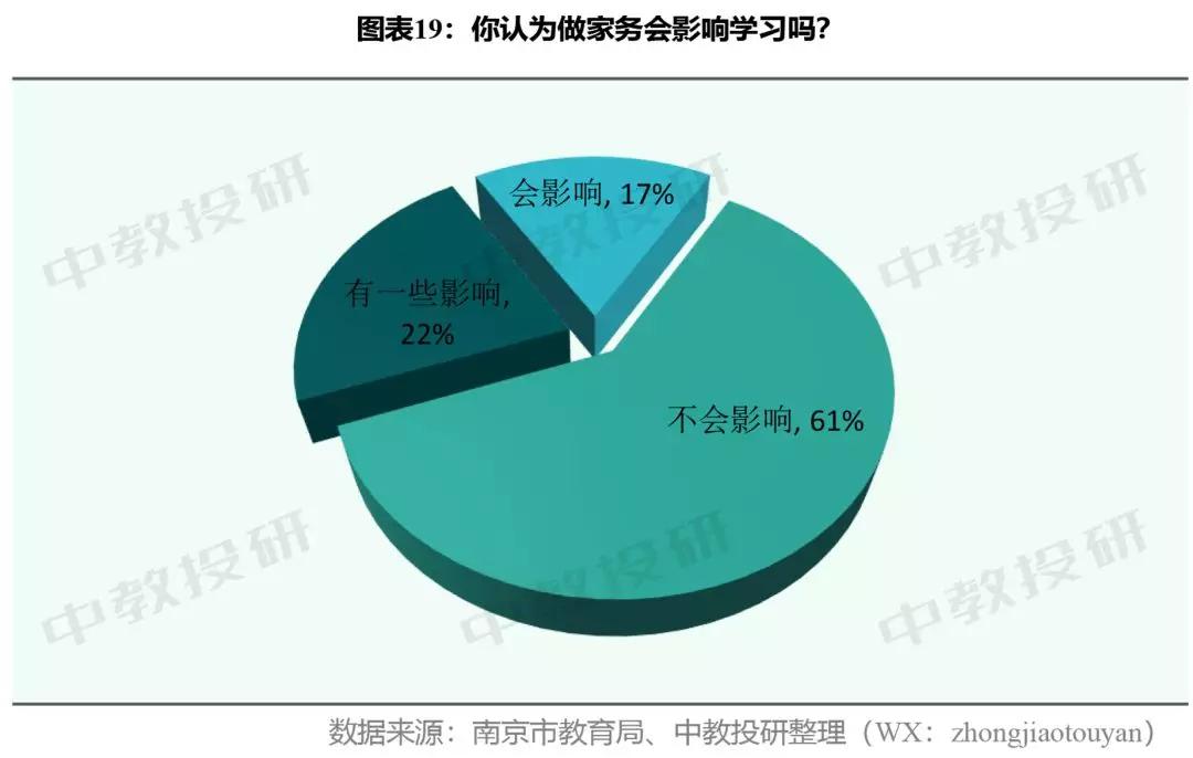 全国中小学生生活现状调查问卷,南京市家长问卷调查