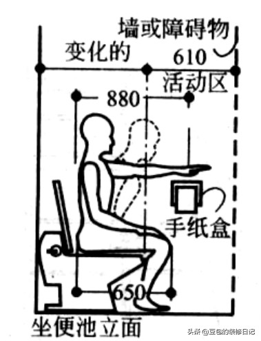 各类卫生间尺寸及布局技巧,卫生间装修尺寸和布局