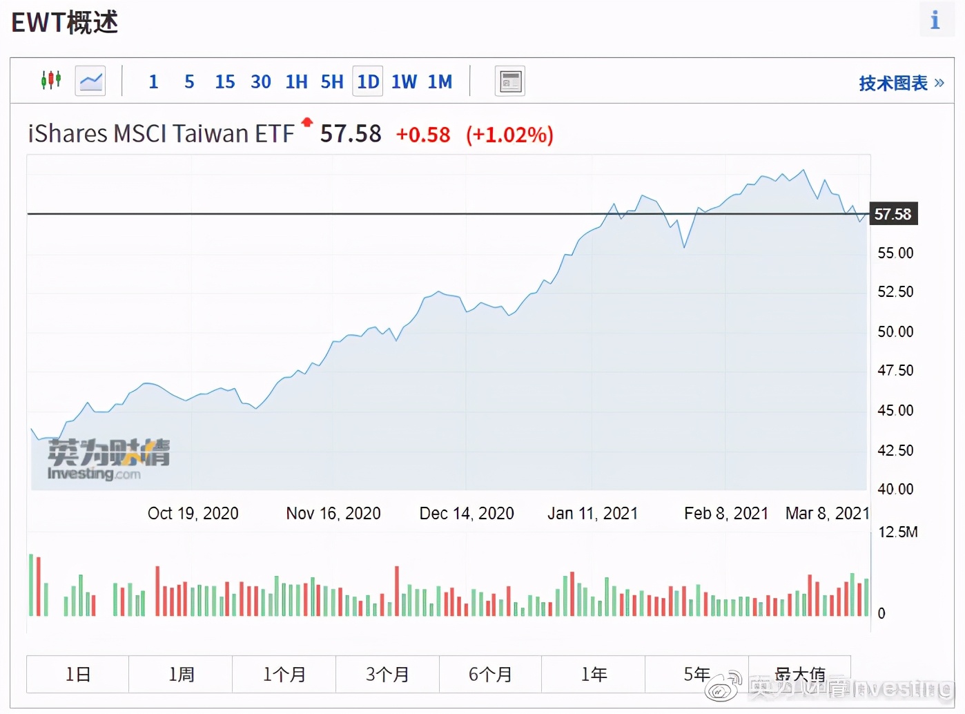 全球股市知多少日本篇,全球股市知多少