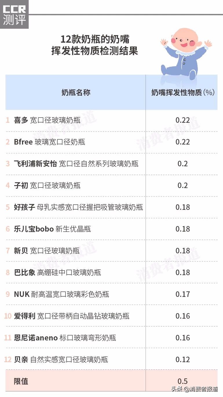 婴儿塑料奶瓶安全性,玻璃奶瓶耐摔测试