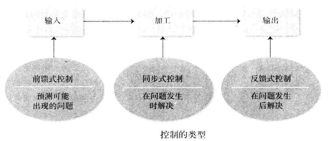 从零开始读懂管理学,管理学怎么讲