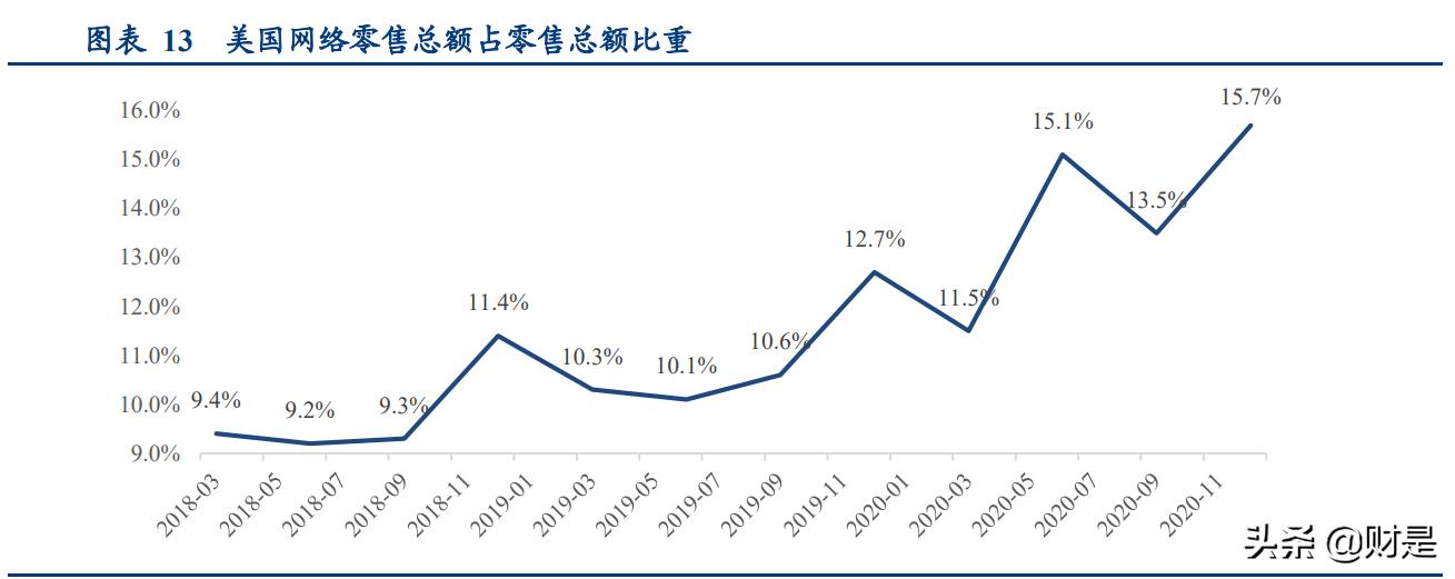 物流行业专题报告：从燕*物文**流看跨境专线