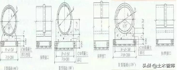 市政排水工程施工介绍,市政排水每公里造价