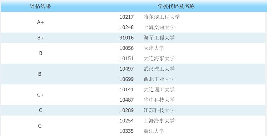 为什么说东北的哈尔滨工程大学值得你选择？